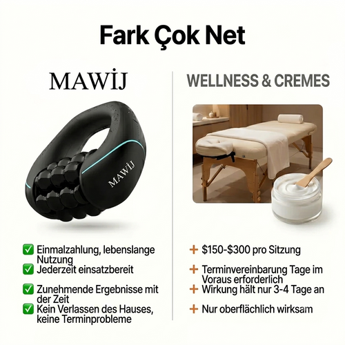 MAWIJ® Chirp™ | Cellulite-Massage für zu Hause